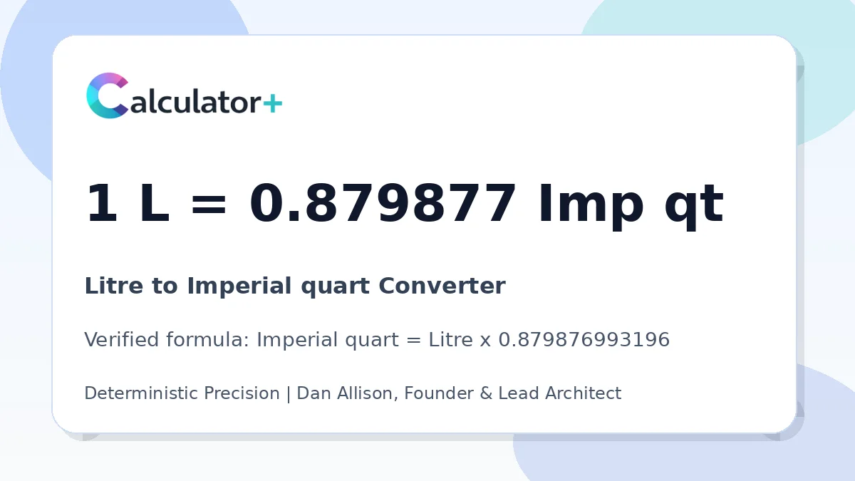 Litre to Imperial quart conversion result card showing 1 L equals 0.879877 Imp qt, verified by Calculator+.