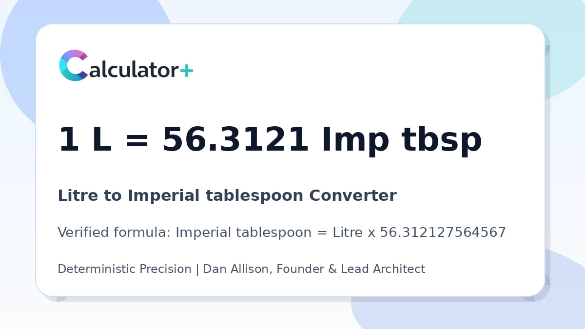 Litre to Imperial tablespoon conversion result card showing 1 L equals 56.3121 Imp tbsp, verified by Calculator+.
