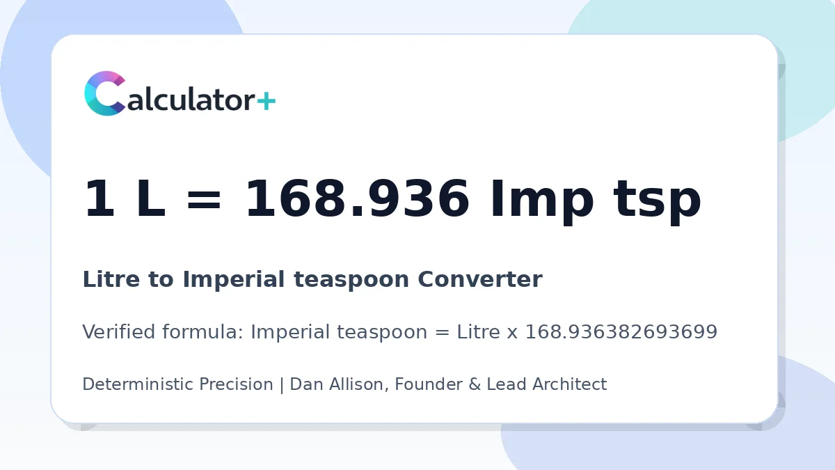 Litre to Imperial teaspoon conversion result card showing 1 L equals 168.936 Imp tsp, verified by Calculator+.