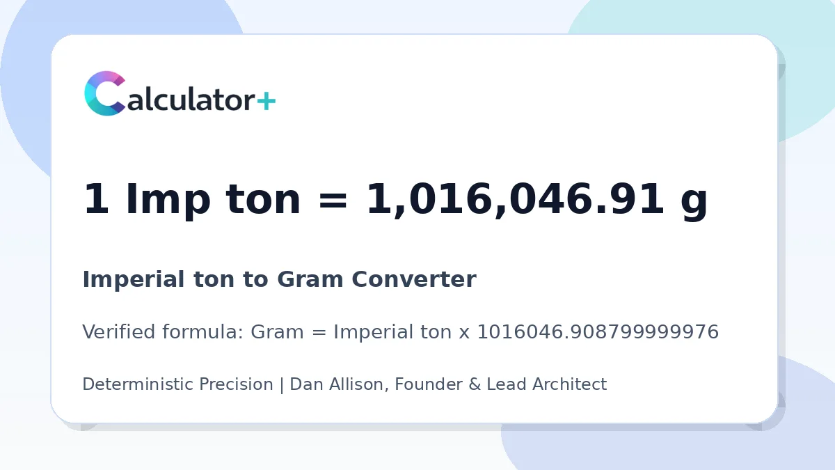 Imperial ton to Gram conversion result card showing 1 Imp ton equals 1,016,046.91 g, verified by Calculator+.