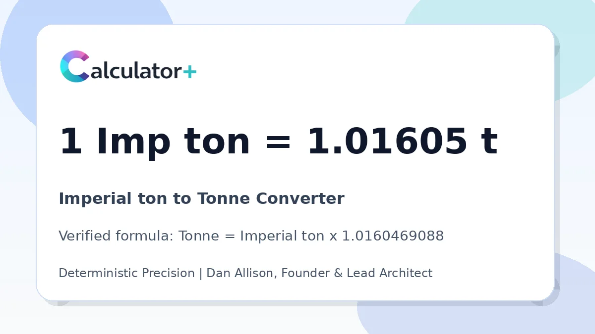 Imperial ton to Tonne conversion result card showing 1 Imp ton equals 1.01605 t, verified by Calculator+.