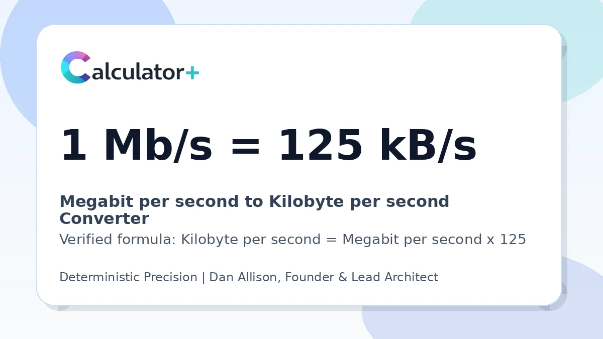 Megabit per second to Kilobyte per second conversion result card showing 1 Mb/s equals 125 kB/s, verified by Calculator+.