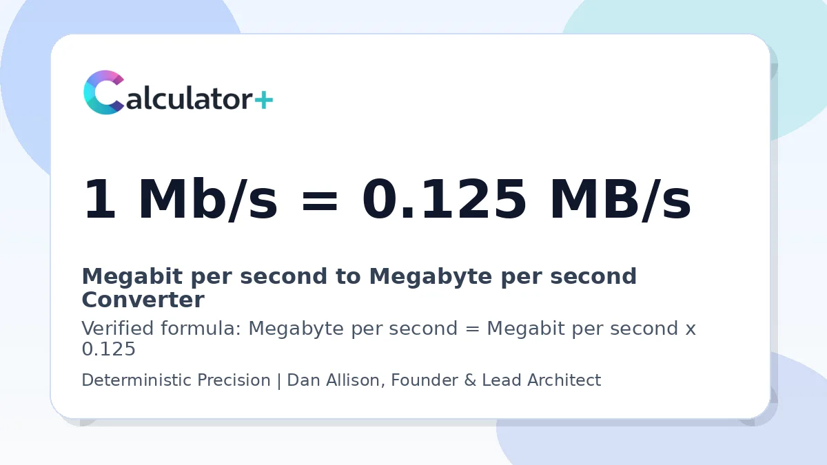 Megabit per second to Megabyte per second conversion result card showing 1 Mb/s equals 0.125 MB/s, verified by Calculator+.