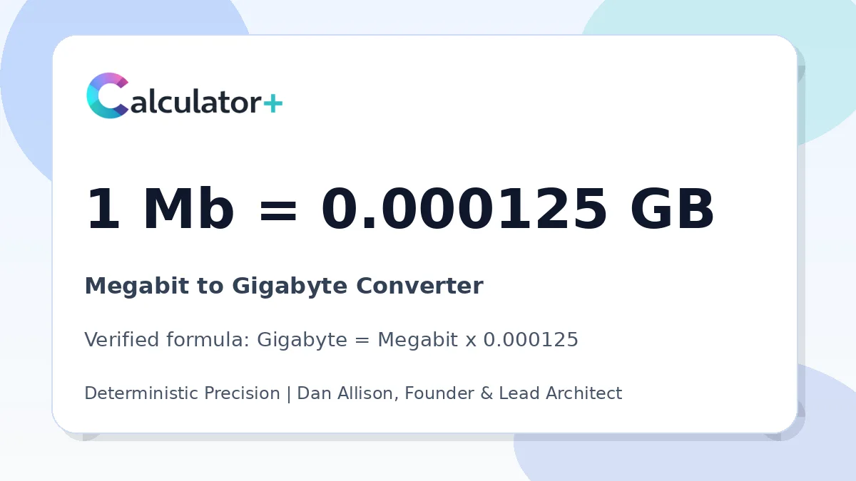 Megabit to Gigabyte conversion result card showing 1 Mb equals 0.000125 GB, verified by Calculator+.