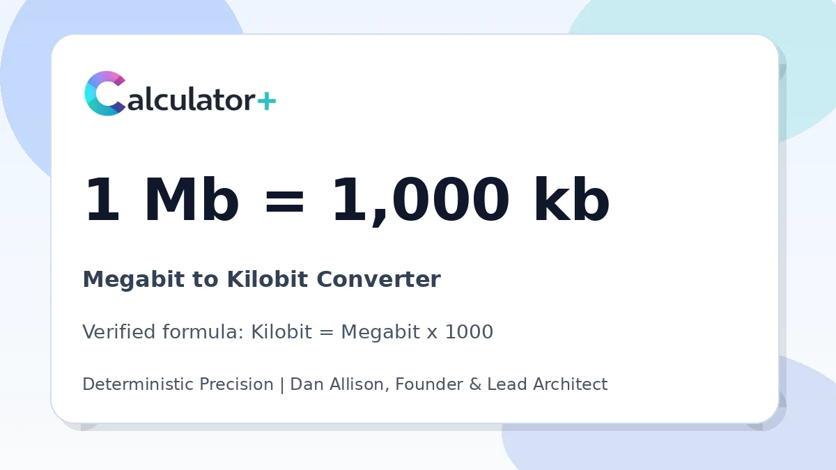 Megabit to Kilobit conversion result card showing 1 Mb equals 1,000 kb, verified by Calculator+.