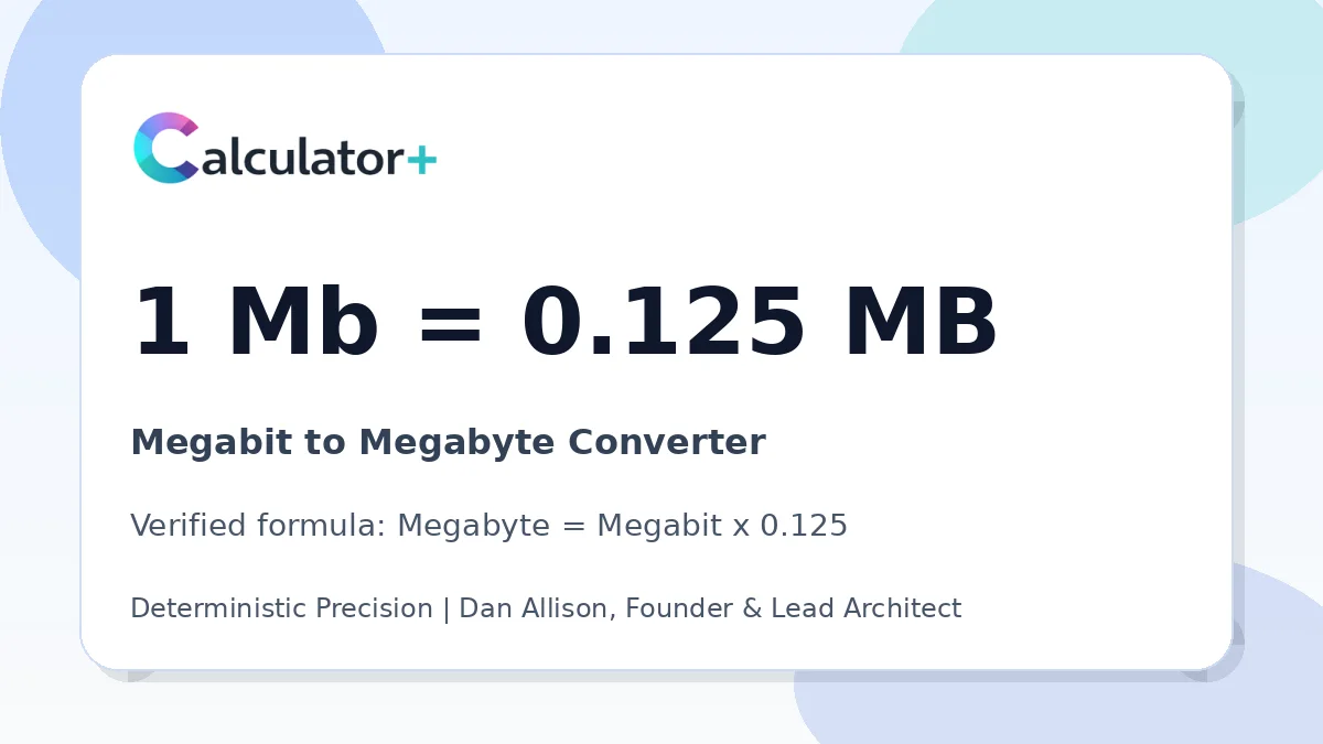 Megabit to Megabyte conversion result card showing 1 Mb equals 0.125 MB, verified by Calculator+.