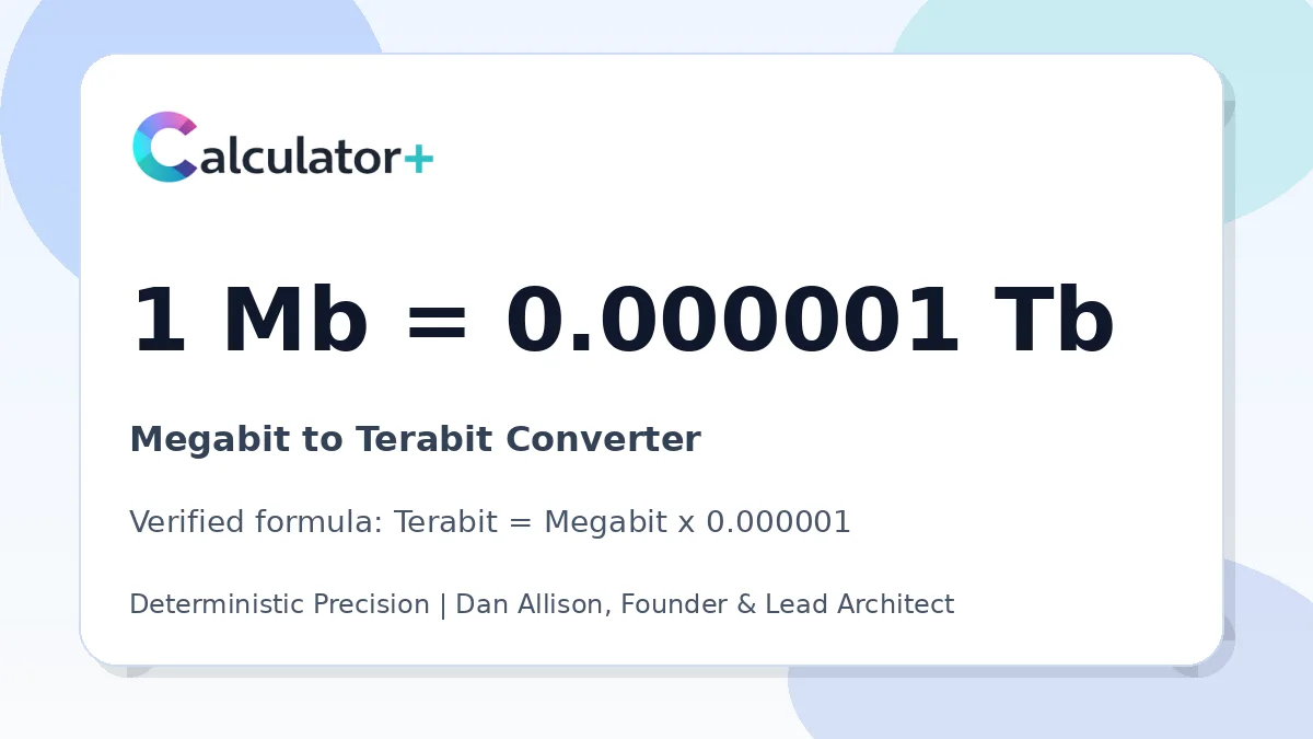 Megabit to Terabit conversion result card showing 1 Mb equals 0.000001 Tb, verified by Calculator+.