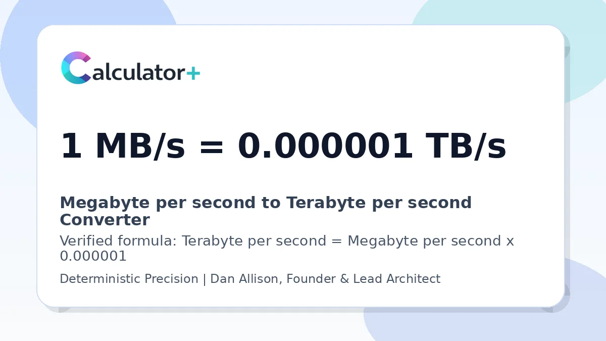 Megabyte per second to Terabyte per second conversion result card showing 1 MB/s equals 0.000001 TB/s, verified by Calculator+.