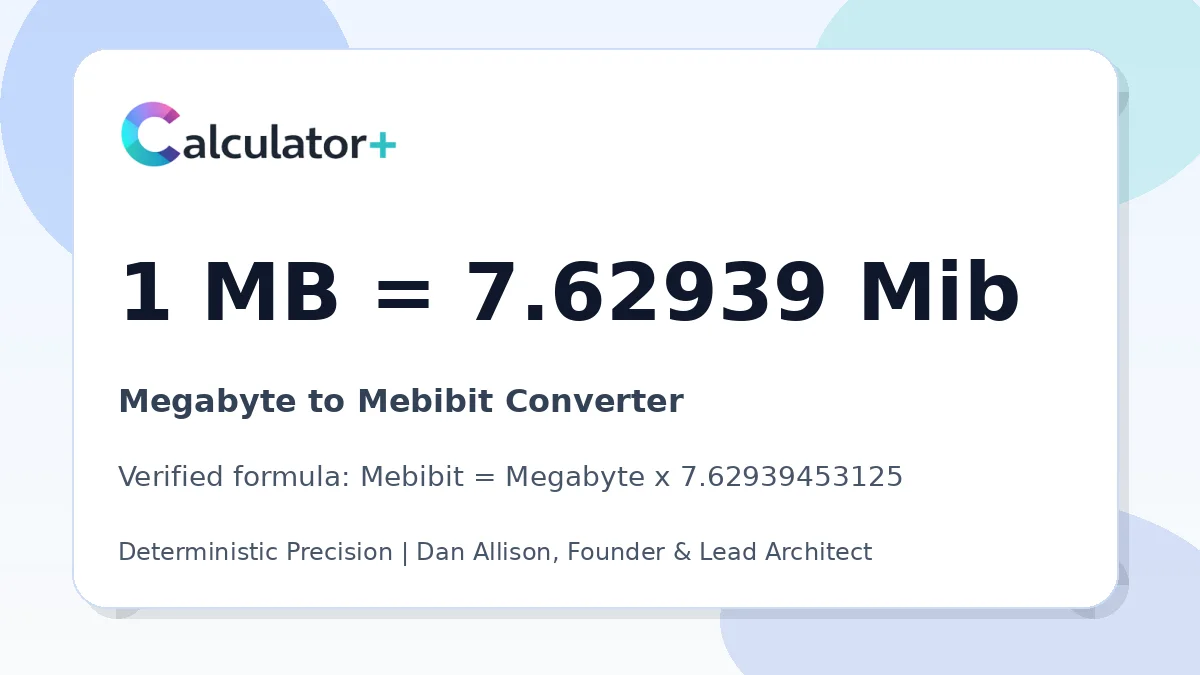 Megabyte to Mebibit conversion result card showing 1 MB equals 7.62939 Mib, verified by Calculator+.