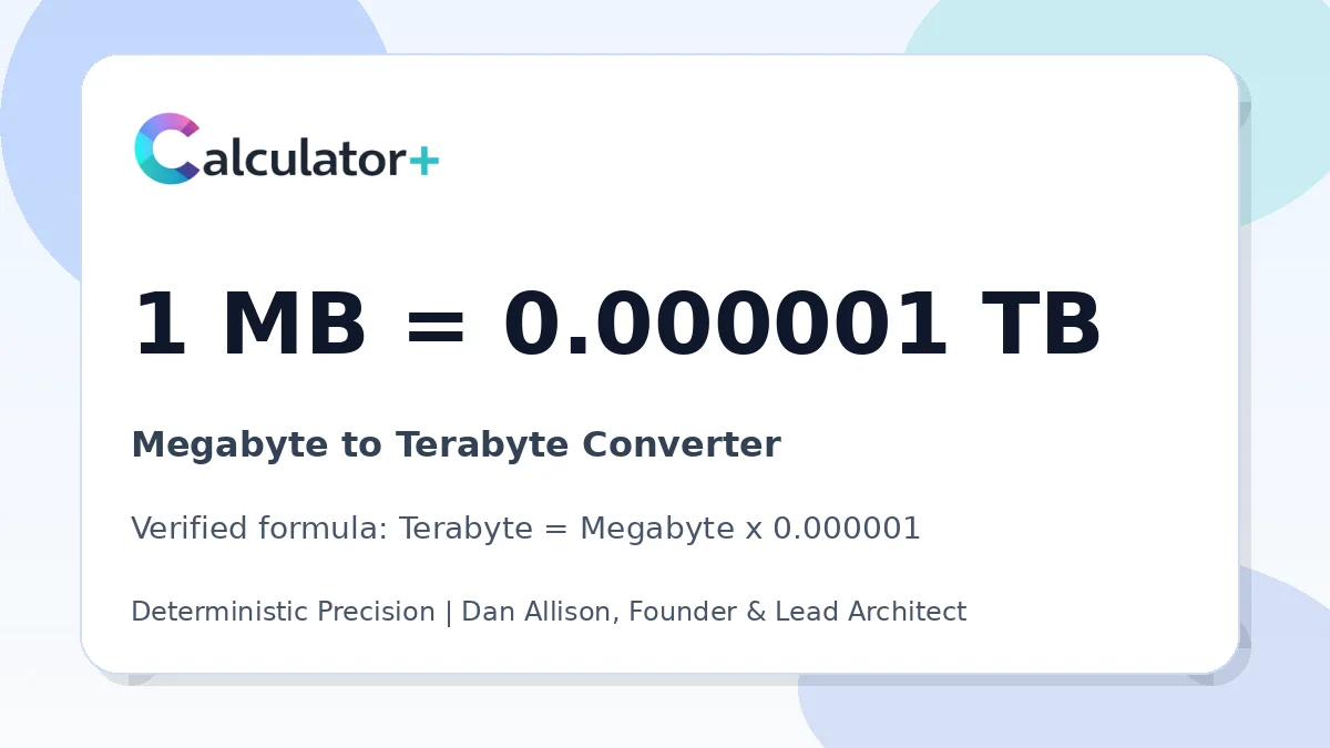 Megabyte to Terabyte conversion result card showing 1 MB equals 0.000001 TB, verified by Calculator+.