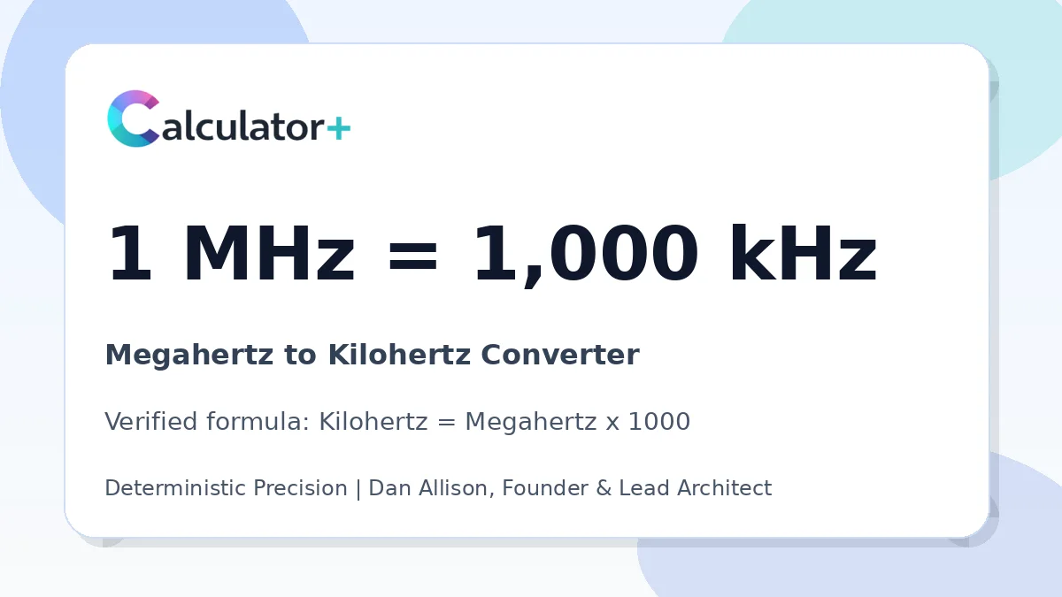Megahertz to Kilohertz conversion result card showing 1 MHz equals 1,000 kHz, verified by Calculator+.