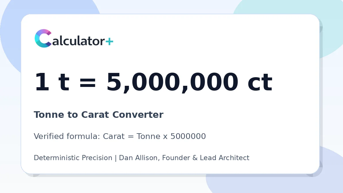 Tonne to Carat conversion result card showing 1 t equals 5,000,000 ct, verified by Calculator+.