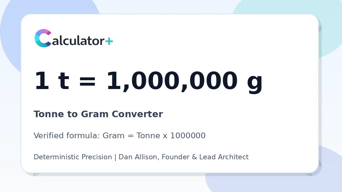 Tonne to Gram conversion result card showing 1 t equals 1,000,000 g, verified by Calculator+.