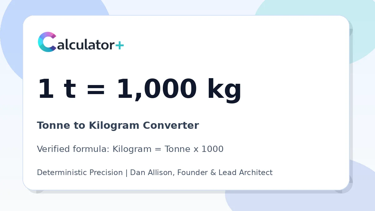 Tonne to Kilogram conversion result card showing 1 t equals 1,000 kg, verified by Calculator+.