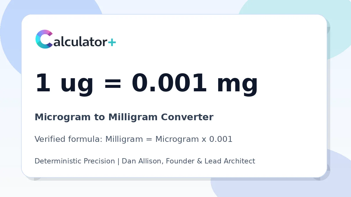 Microgram to Milligram conversion result card showing 1 ug equals 0.001 mg, verified by Calculator+.