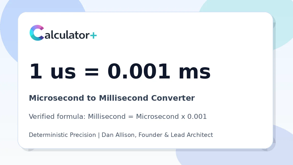 Microsecond to Millisecond conversion result card showing 1 us equals 0.001 ms, verified by Calculator+.