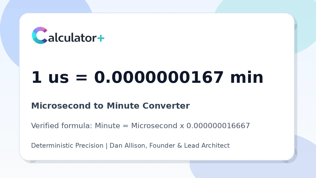 Microsecond to Minute conversion result card showing 1 us equals 0.0000000167 min, verified by Calculator+.
