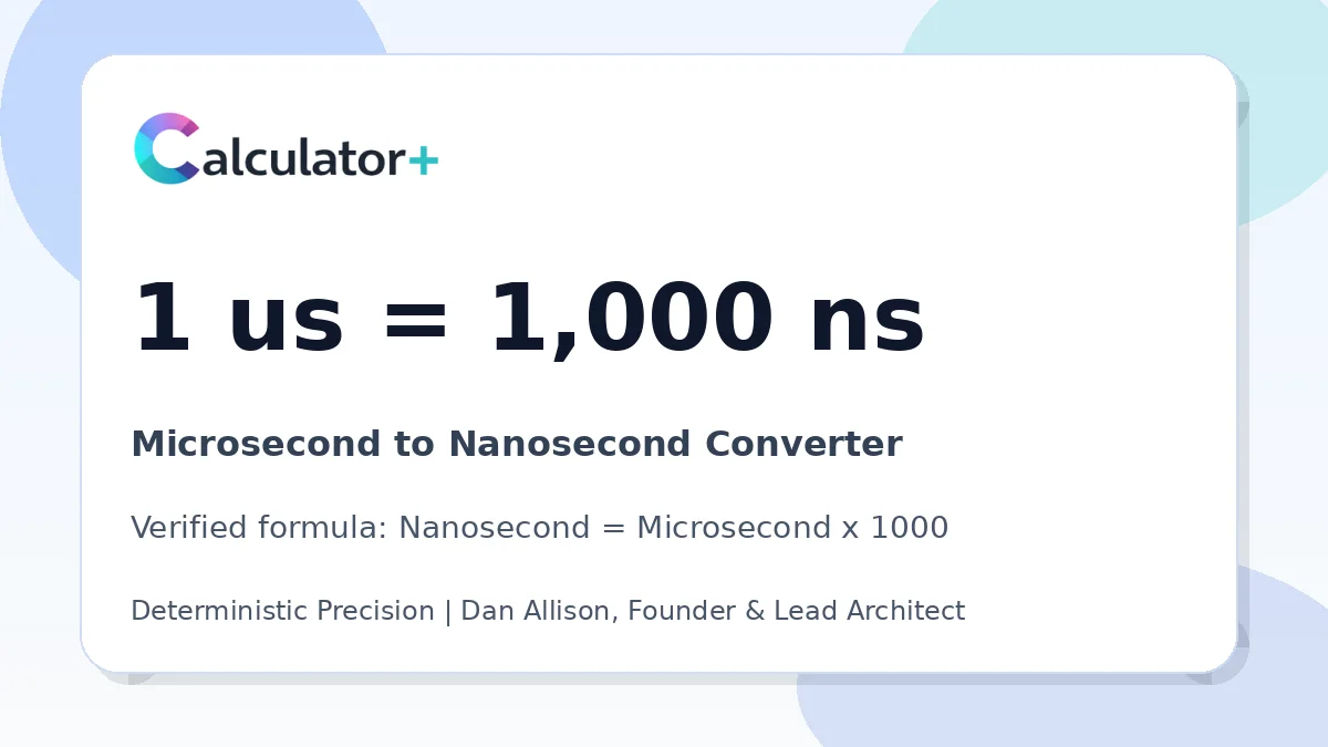Microsecond to Nanosecond conversion result card showing 1 us equals 1,000 ns, verified by Calculator+.