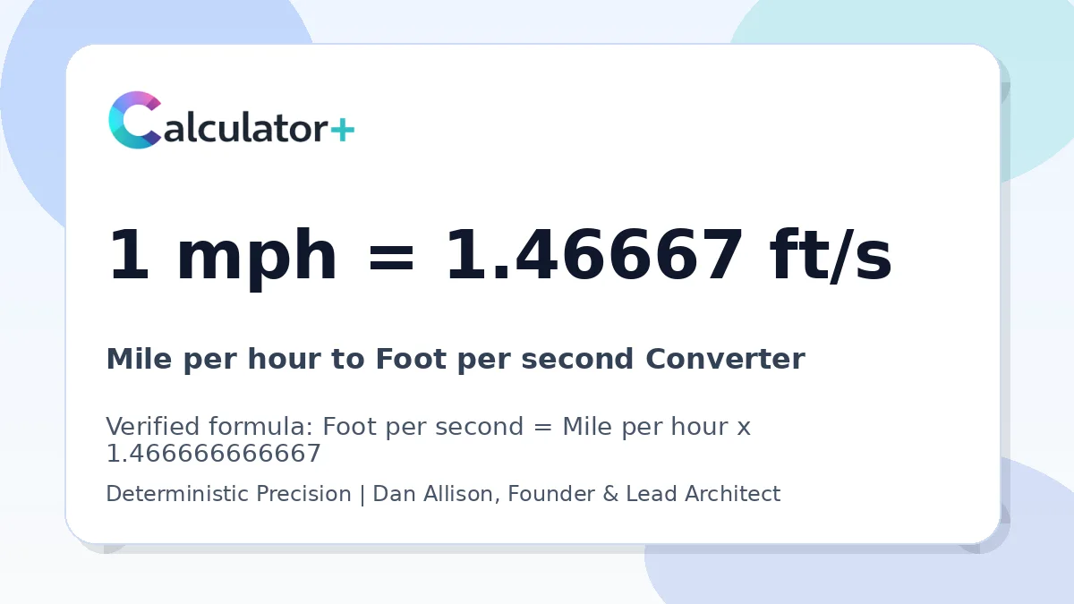 Mile per hour to Foot per second conversion result card showing 1 mph equals 1.46667 ft/s, verified by Calculator+.