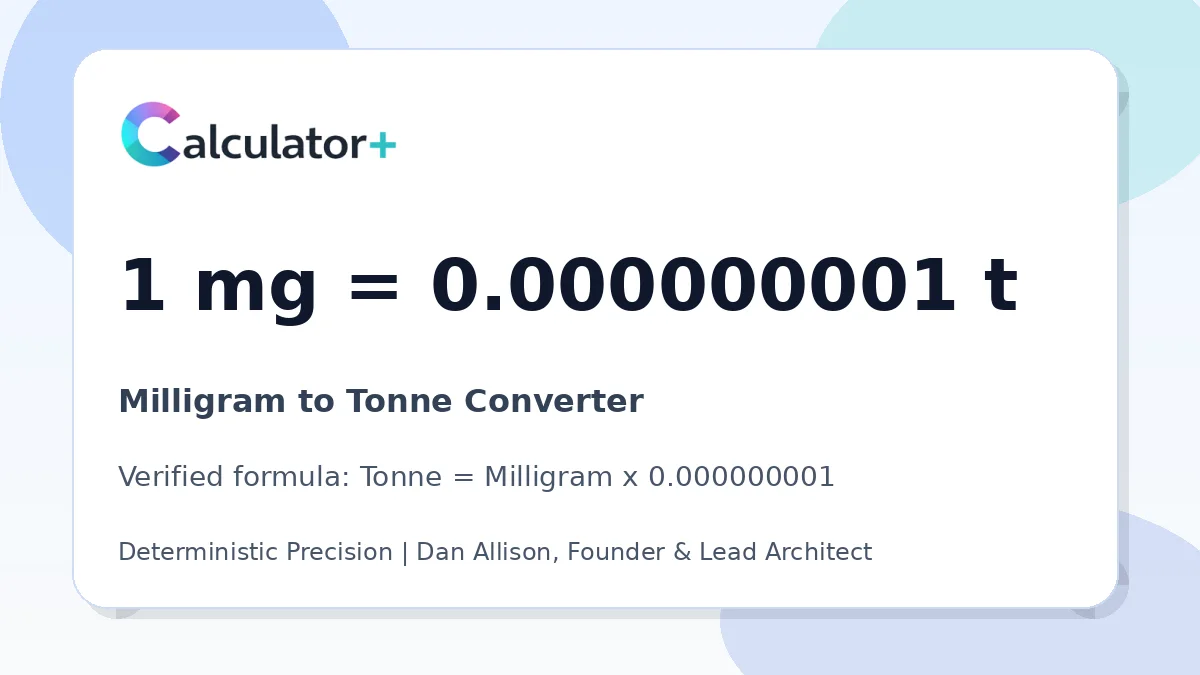 Milligram to Tonne conversion result card showing 1 mg equals 0.000000001 t, verified by Calculator+.