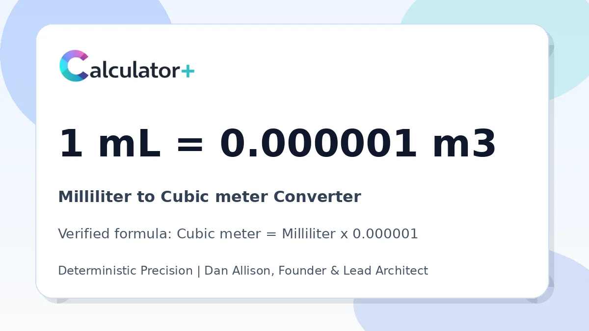 Milliliter to Cubic meter conversion result card showing 1 mL equals 0.000001 m3, verified by Calculator+.