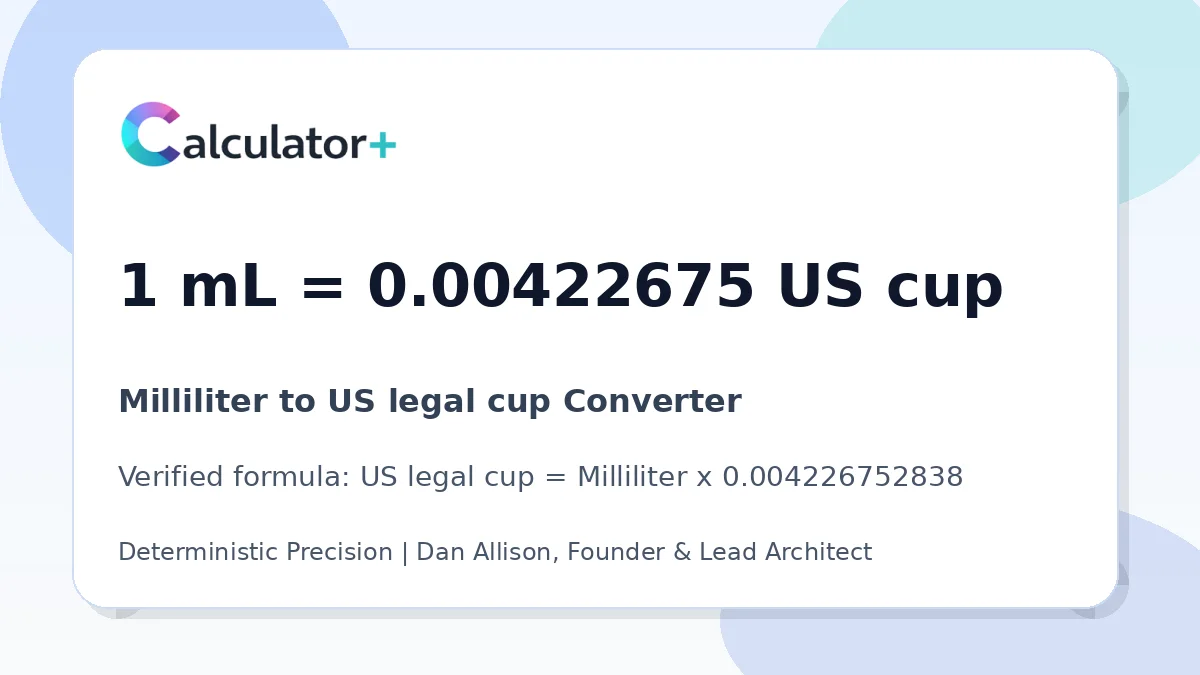 Milliliter to US legal cup conversion result card showing 1 mL equals 0.00422675 US cup, verified by Calculator+.