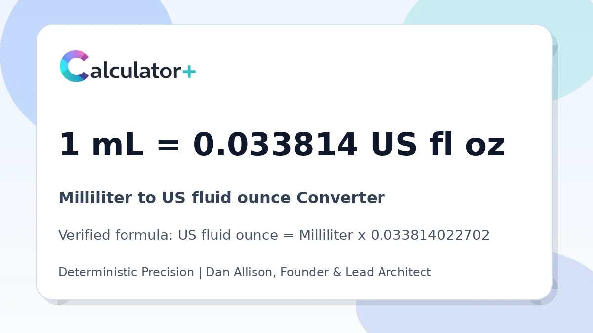 Milliliter to US fluid ounce conversion result card showing 1 mL equals 0.033814 US fl oz, verified by Calculator+.