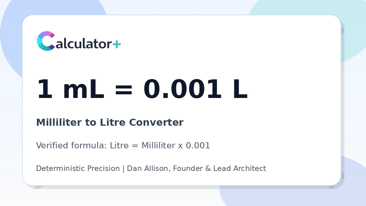 Milliliter to Litre conversion result card showing 1 mL equals 0.001 L, verified by Calculator+.