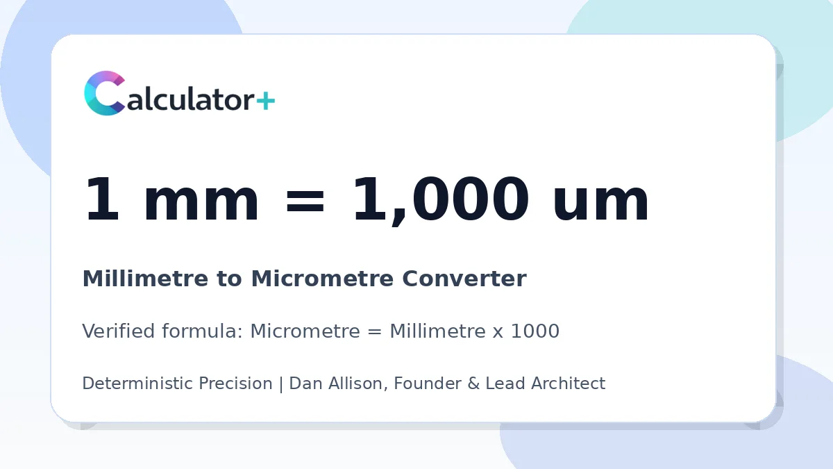 Millimetre to Micrometre conversion result card showing 1 mm equals 1,000 um, verified by Calculator+.