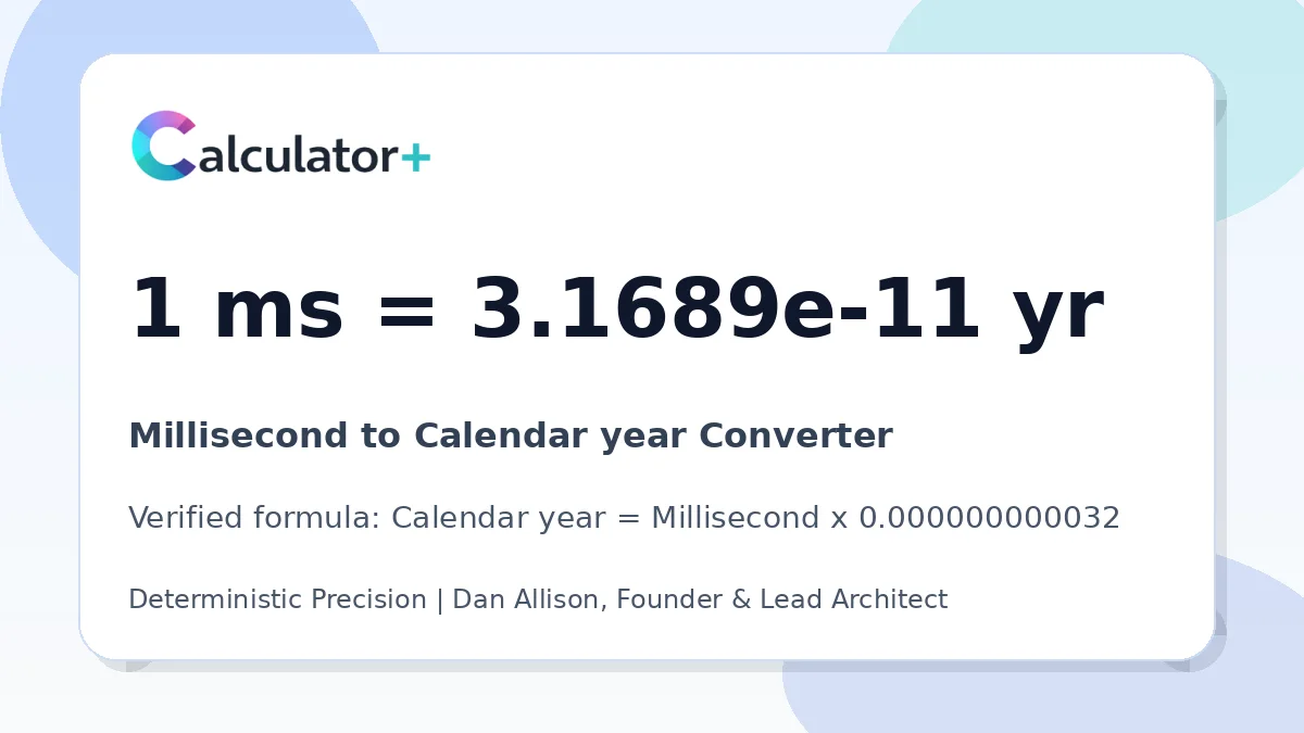 Millisecond to Calendar year conversion result card showing 1 ms equals 3.1689e-11 yr, verified by Calculator+.