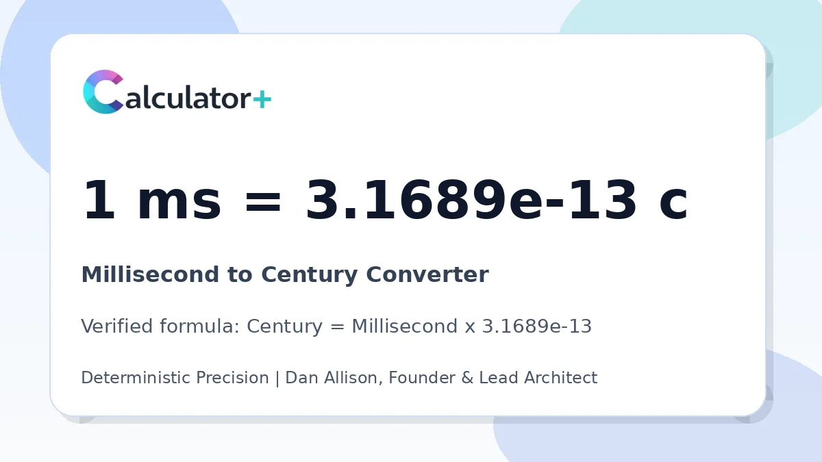Millisecond to Century conversion result card showing 1 ms equals 3.1689e-13 c, verified by Calculator+.