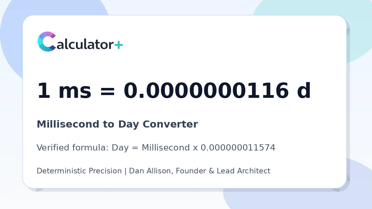 Millisecond to Day conversion result card showing 1 ms equals 0.0000000116 d, verified by Calculator+.