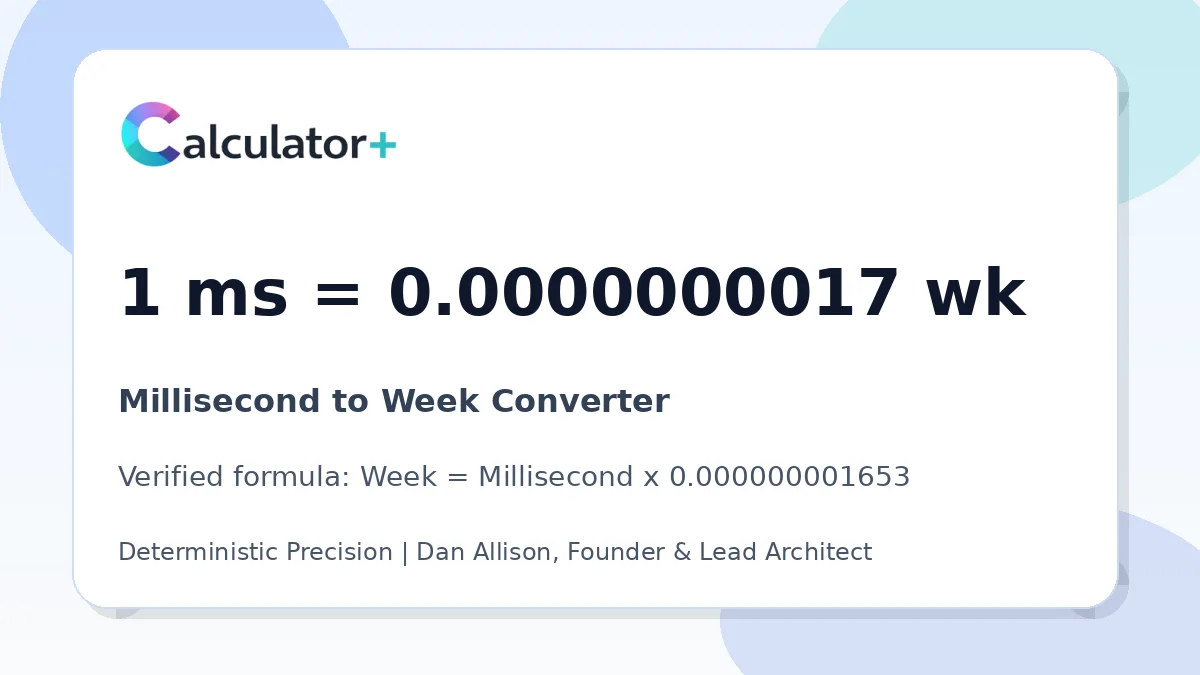 Millisecond to Week conversion result card showing 1 ms equals 0.0000000017 wk, verified by Calculator+.