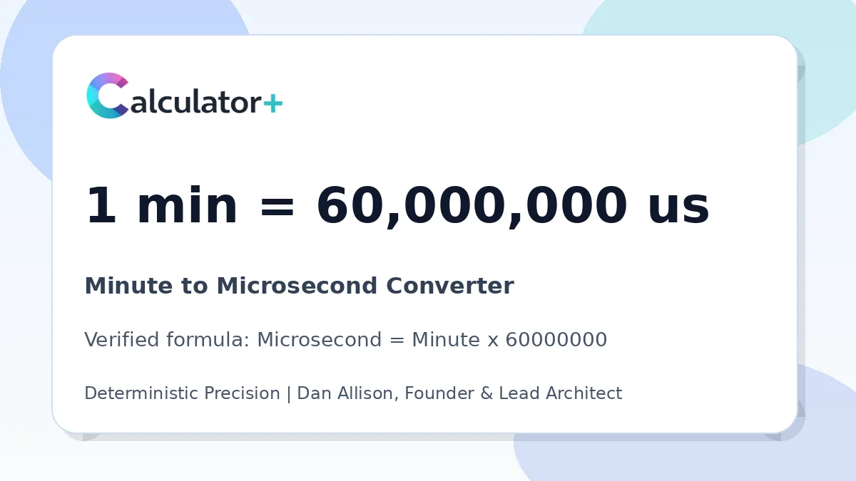 Minute to Microsecond conversion result card showing 1 min equals 60,000,000 us, verified by Calculator+.
