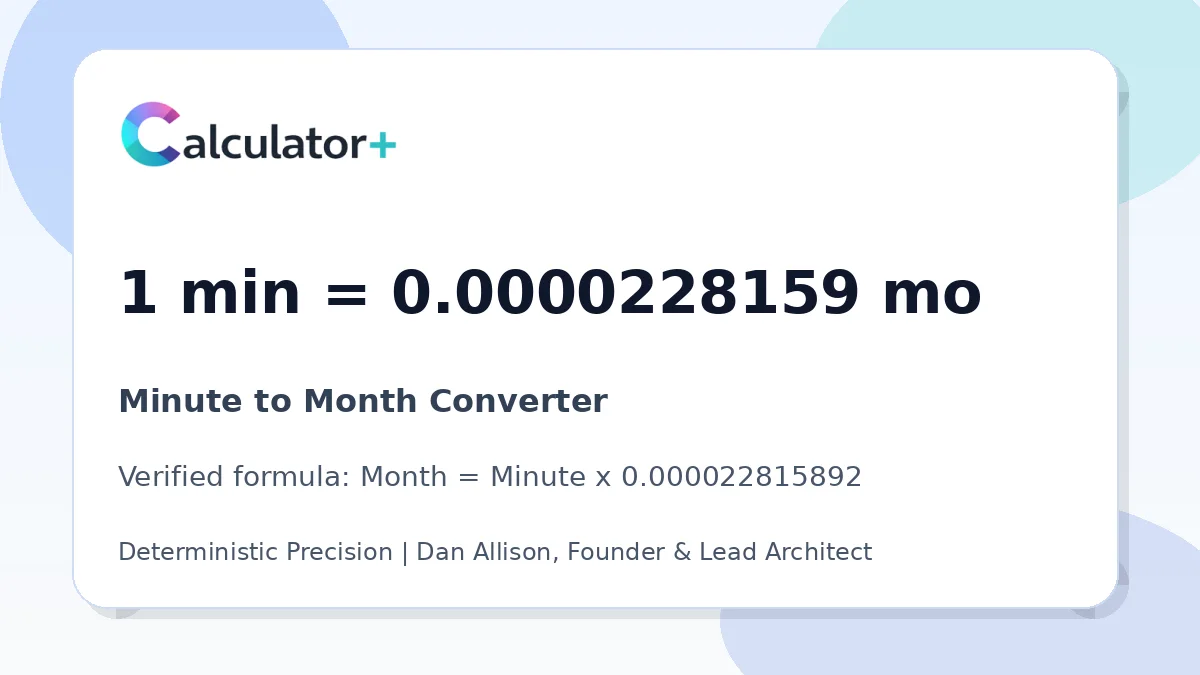 Minute to Month conversion result card showing 1 min equals 0.0000228159 mo, verified by Calculator+.