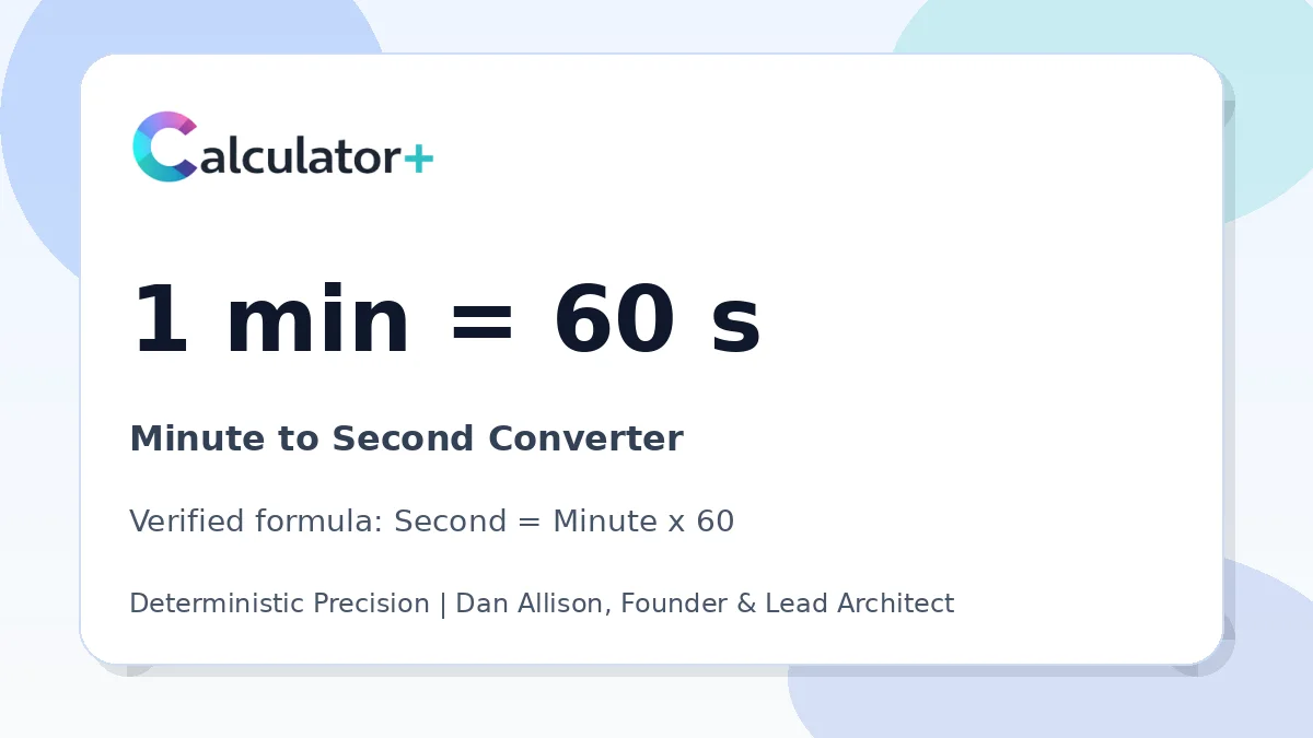 Minute to Second conversion result card showing 1 min equals 60 s, verified by Calculator+.