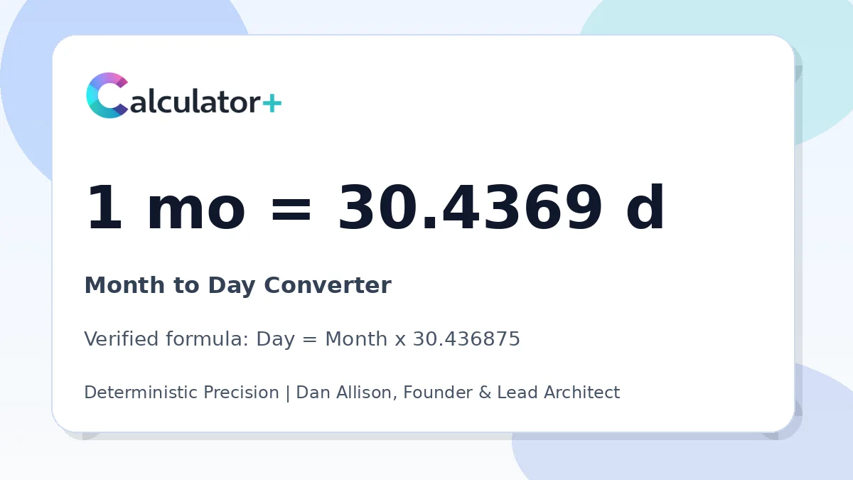 Month to Day conversion result card showing 1 mo equals 30.4369 d, verified by Calculator+.