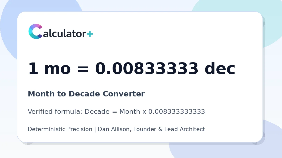 Month to Decade conversion result card showing 1 mo equals 0.00833333 dec, verified by Calculator+.