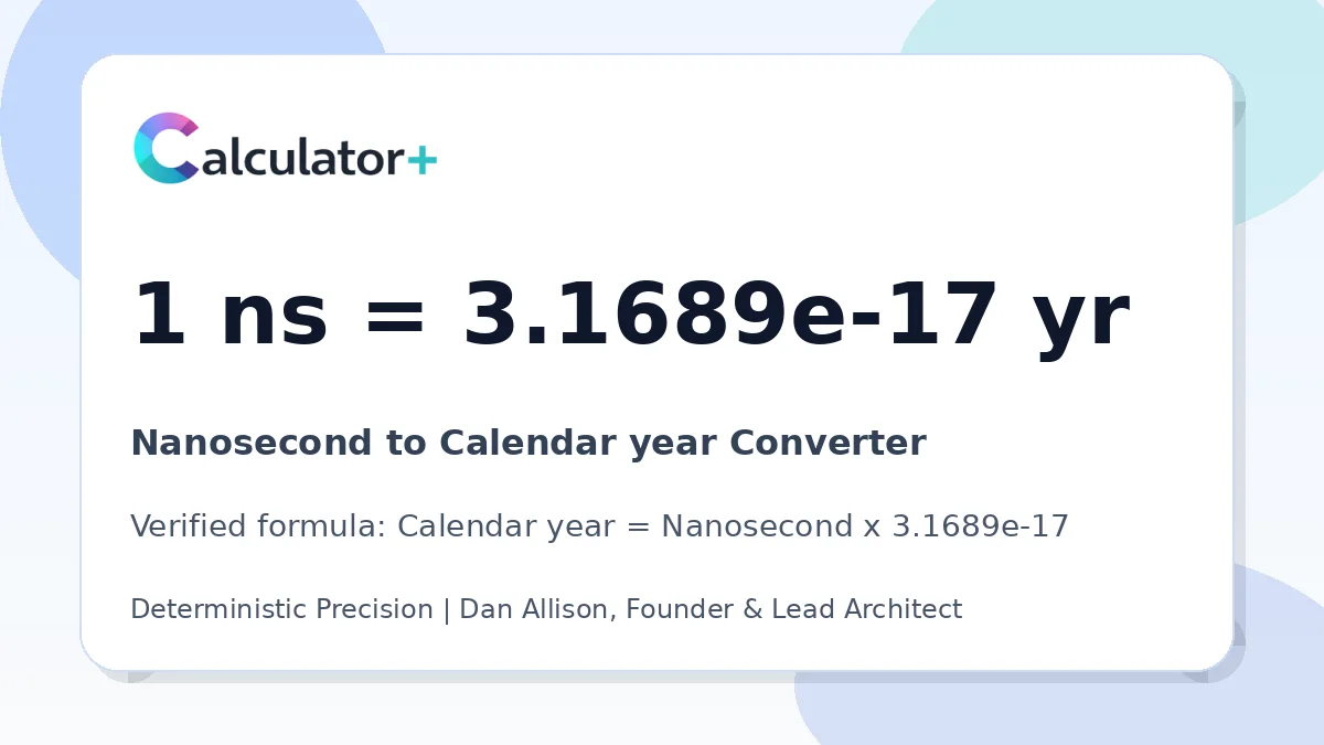 Nanosecond to Calendar year conversion result card showing 1 ns equals 3.1689e-17 yr, verified by Calculator+.