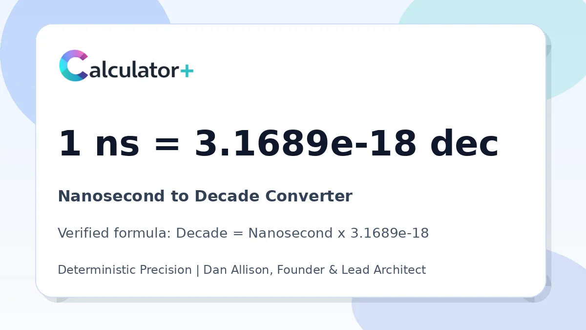 Nanosecond to Decade conversion result card showing 1 ns equals 3.1689e-18 dec, verified by Calculator+.