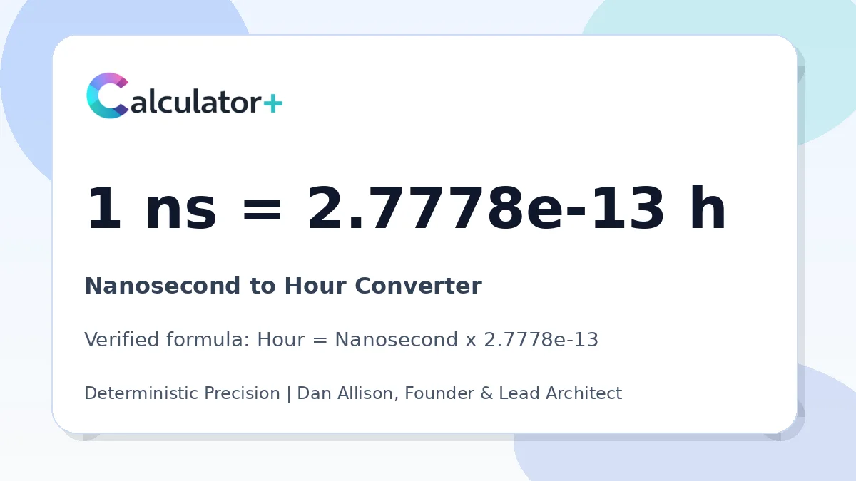 Nanosecond to Hour conversion result card showing 1 ns equals 2.7778e-13 h, verified by Calculator+.