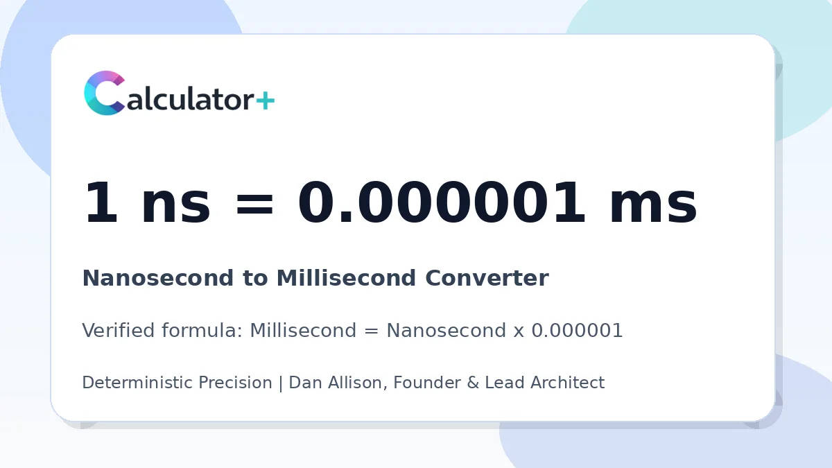 Nanosecond to Millisecond conversion result card showing 1 ns equals 0.000001 ms, verified by Calculator+.