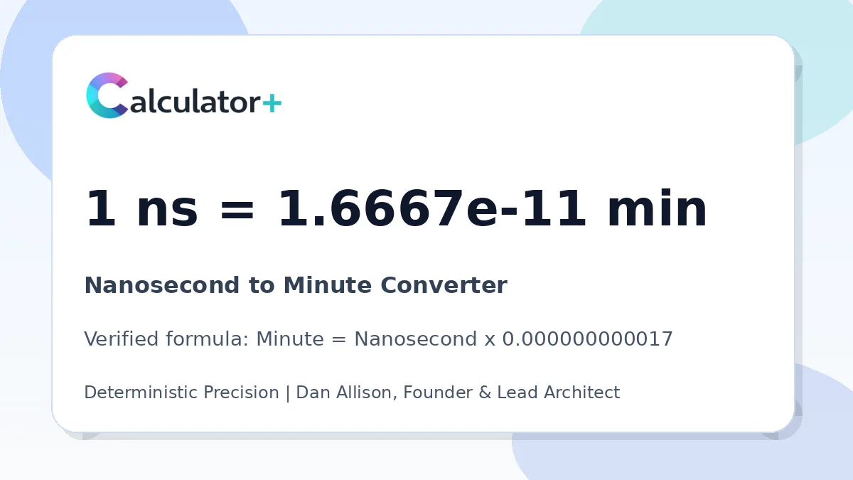 Nanosecond to Minute conversion result card showing 1 ns equals 1.6667e-11 min, verified by Calculator+.