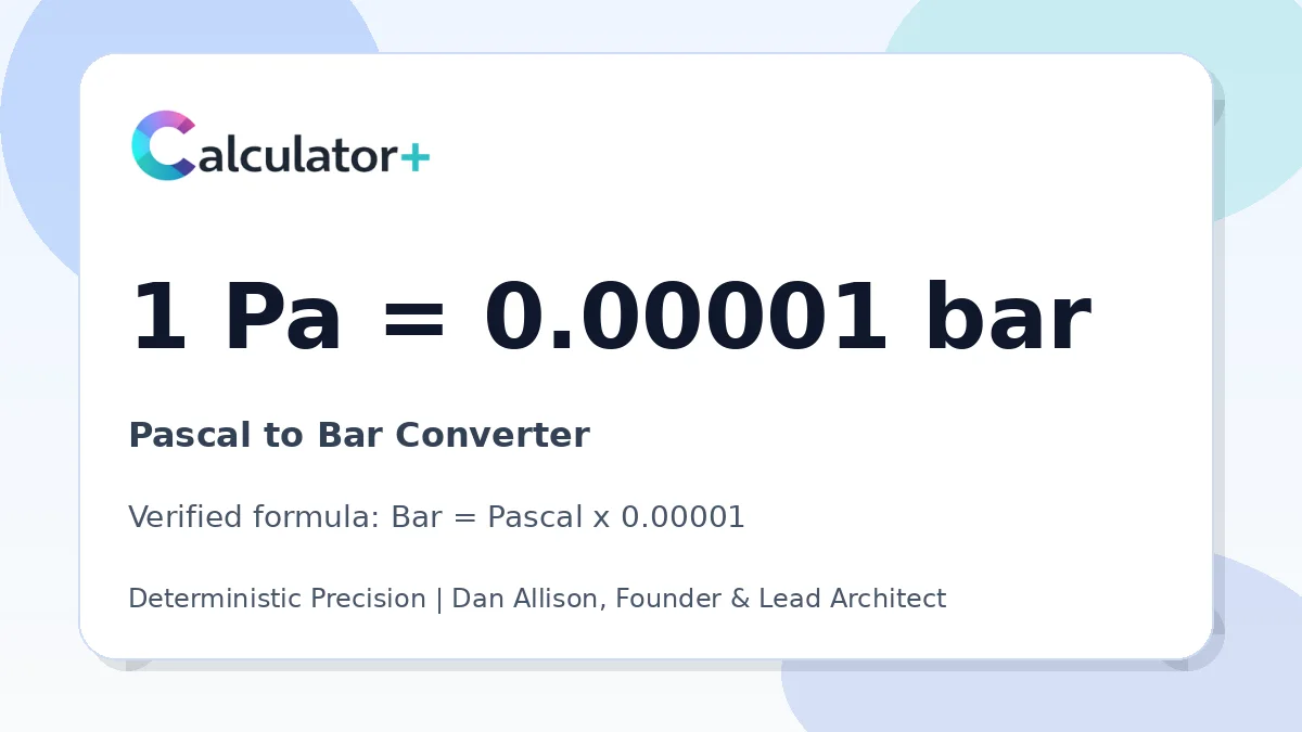 Pascal to Bar conversion result card showing 1 Pa equals 0.00001 bar, verified by Calculator+.