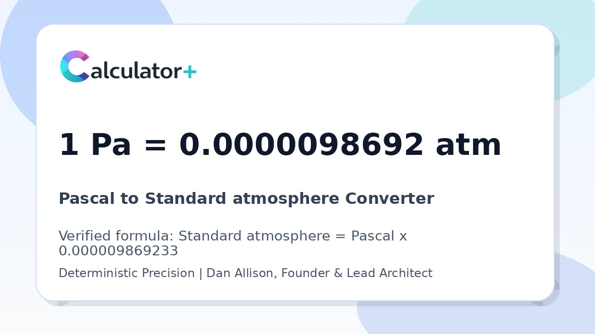 Pascal to Standard atmosphere conversion result card showing 1 Pa equals 0.0000098692 atm, verified by Calculator+.