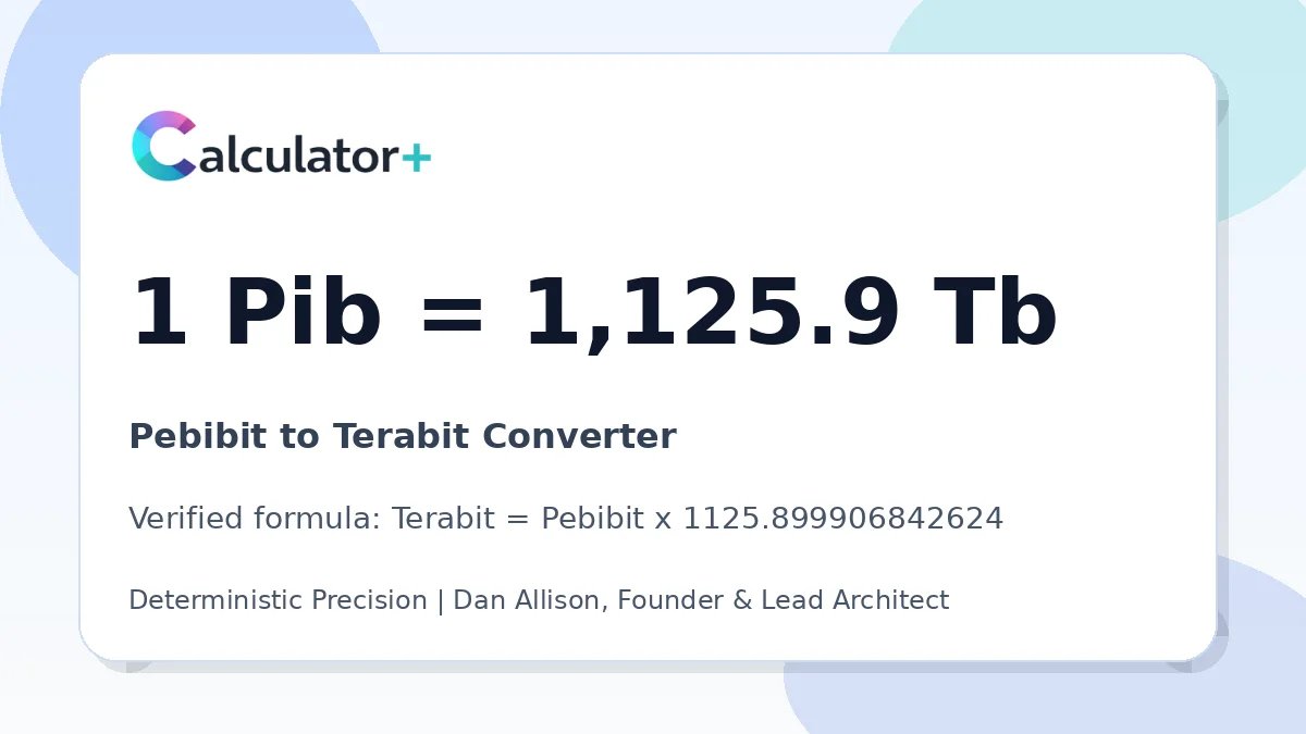 Pebibit to Terabit conversion result card showing 1 Pib equals 1,125.9 Tb, verified by Calculator+.