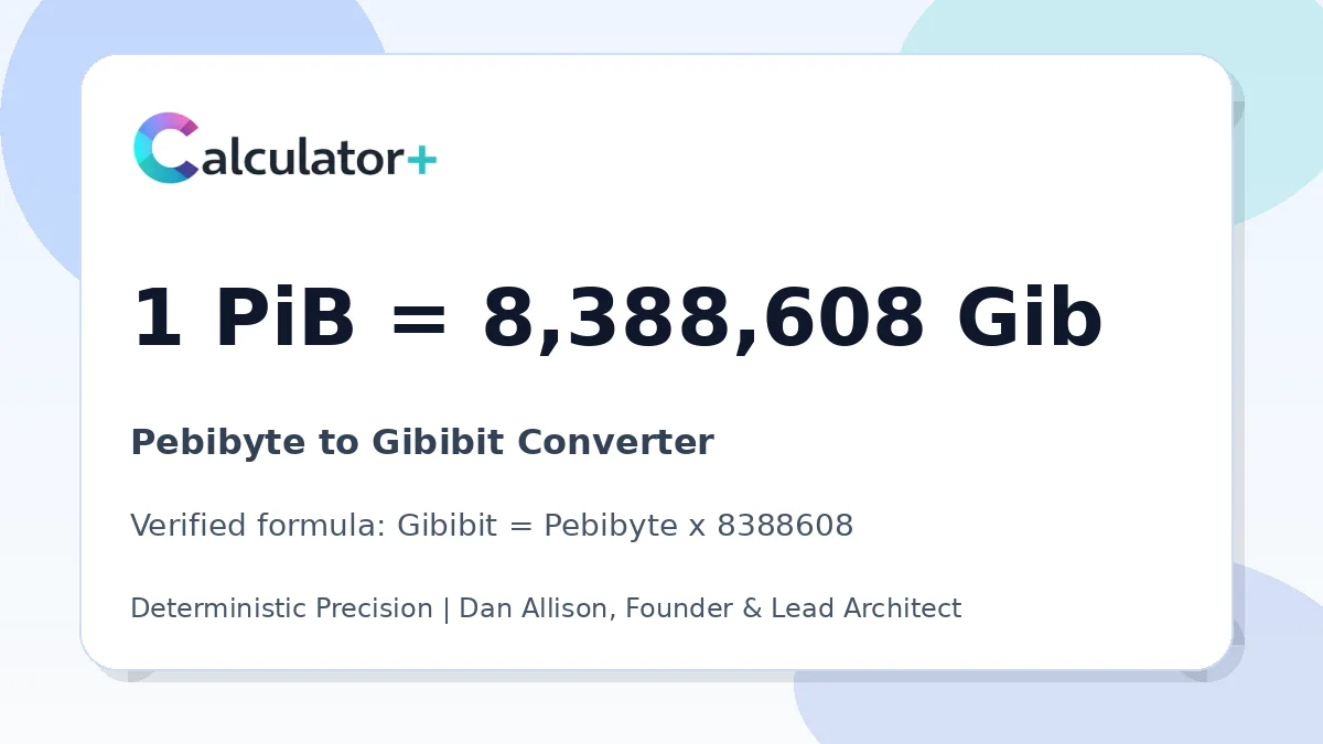 Pebibyte to Gibibit conversion result card showing 1 PiB equals 8,388,608 Gib, verified by Calculator+.