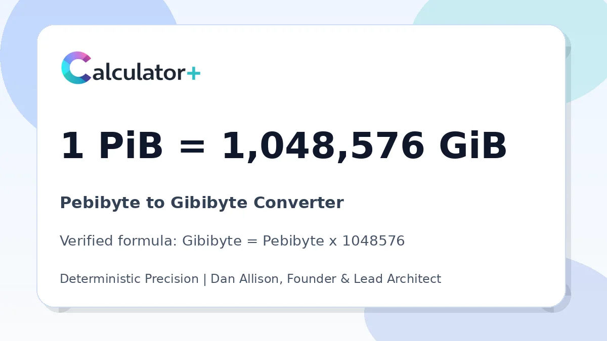 Pebibyte to Gibibyte conversion result card showing 1 PiB equals 1,048,576 GiB, verified by Calculator+.