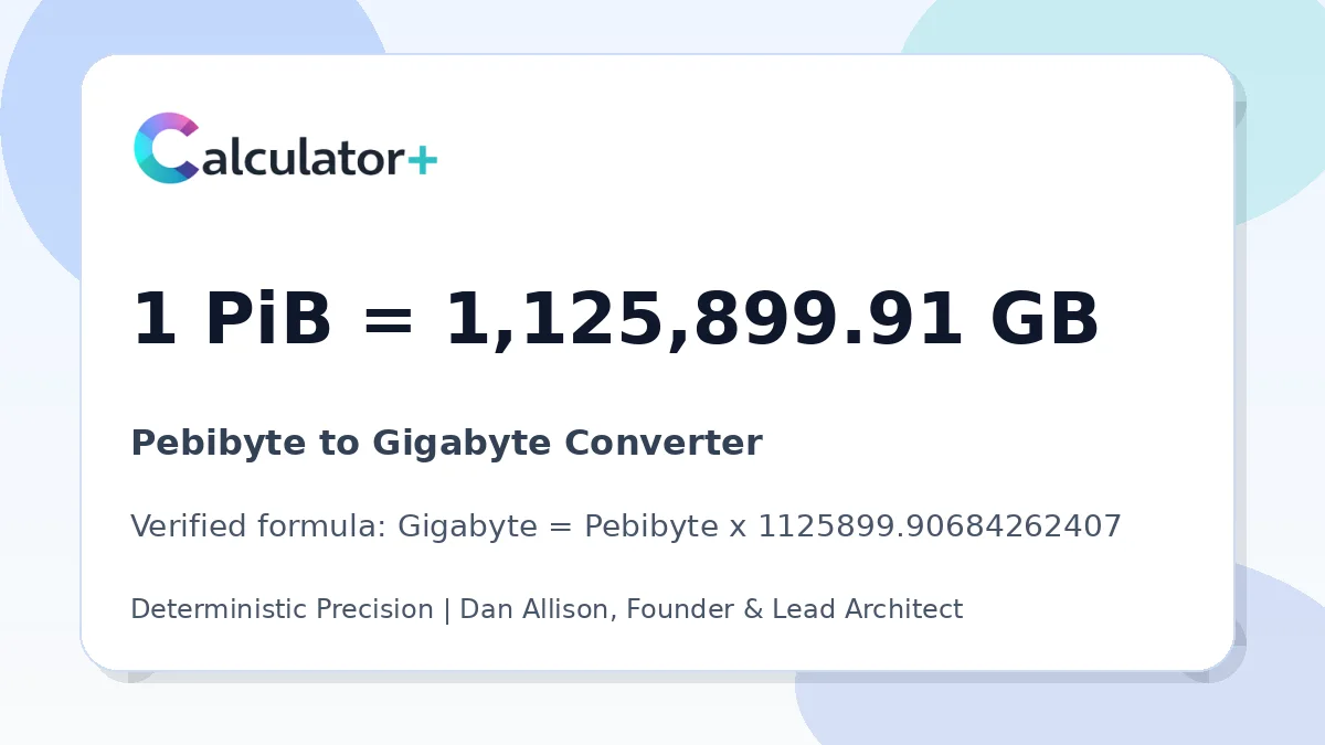 Pebibyte to Gigabyte conversion result card showing 1 PiB equals 1,125,899.91 GB, verified by Calculator+.