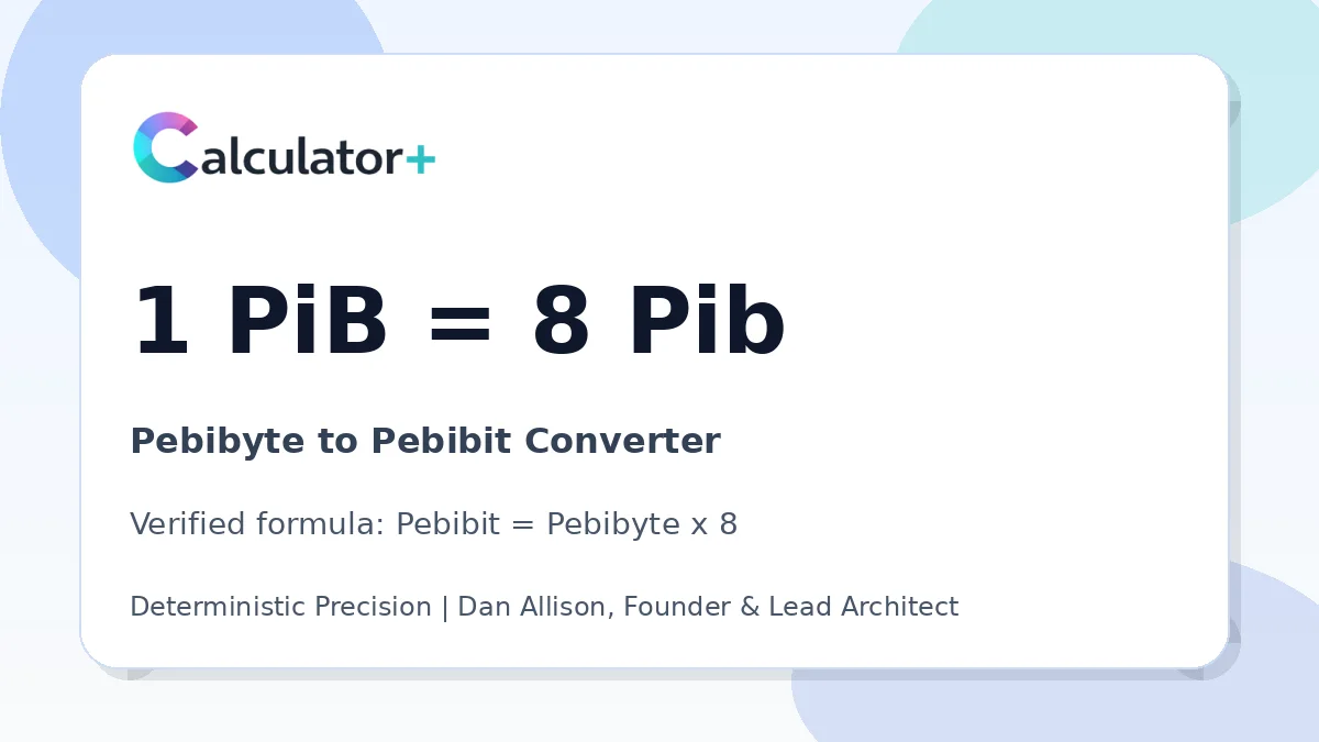 Pebibyte to Pebibit conversion result card showing 1 PiB equals 8 Pib, verified by Calculator+.